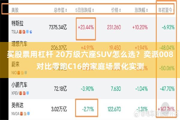 买股票用杠杆 20万级六座SUV怎么选？奕派008对比零跑C16的家庭场景化实测