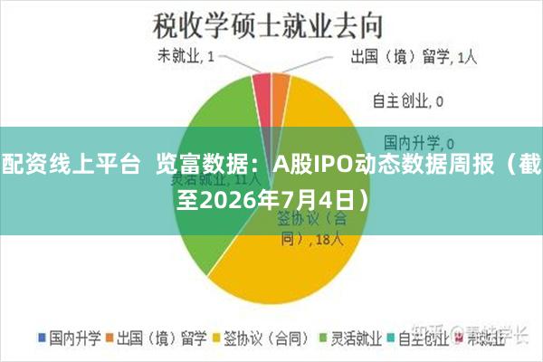 配资线上平台  览富数据：A股IPO动态数据周报（截至2026年7月4日）
